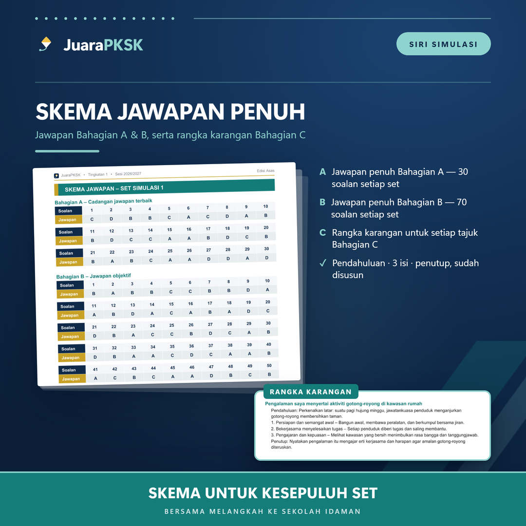 Skema jawapan penuh — jawapan Bahagian A dan B serta rangka karangan setiap tajuk Bahagian C