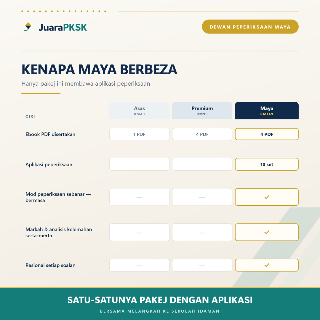 Perbandingan Asas, Premium dan Maya — hanya Maya membawa aplikasi peperiksaan