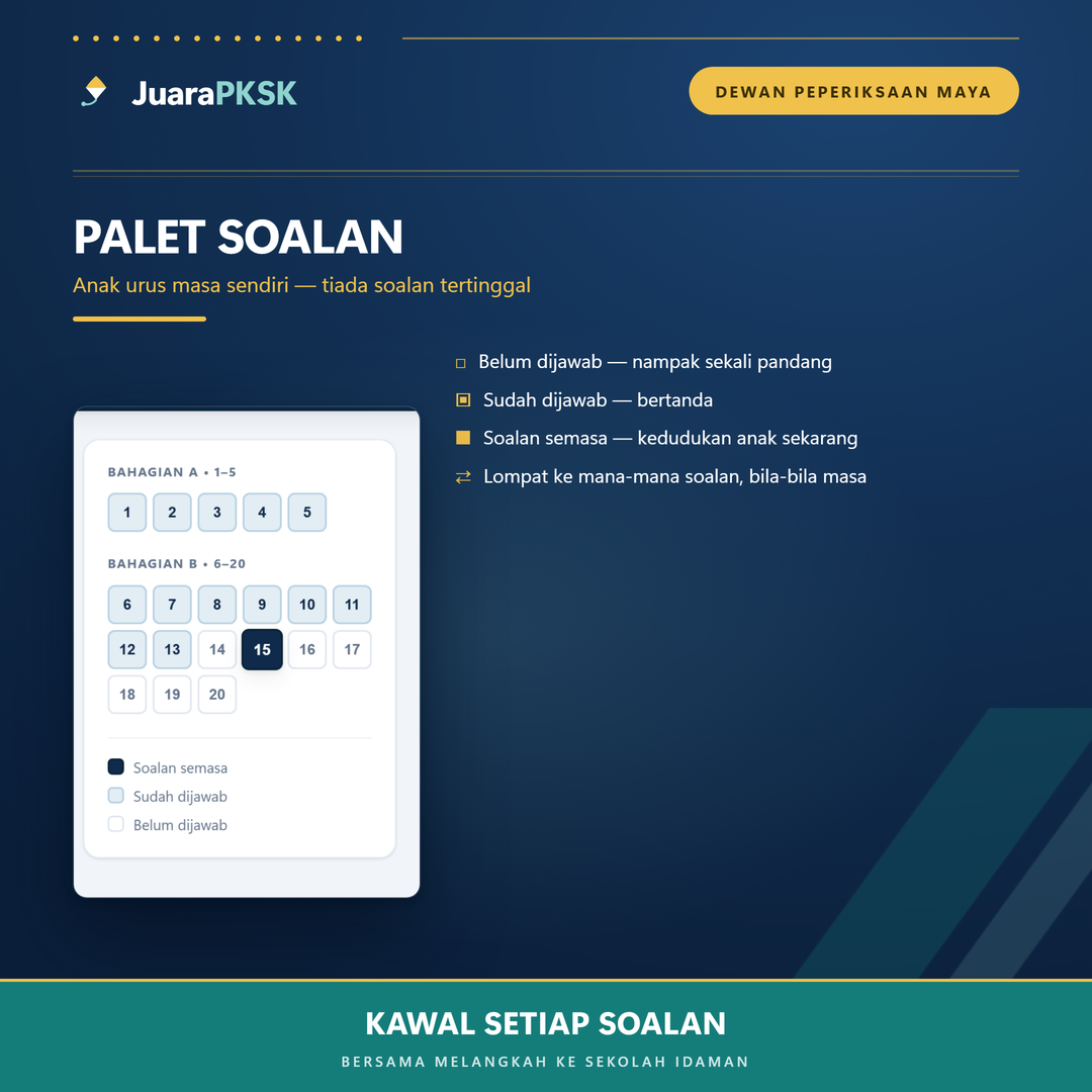 Palet soalan aplikasi — tanda soalan dijawab, belum dijawab dan soalan semasa
