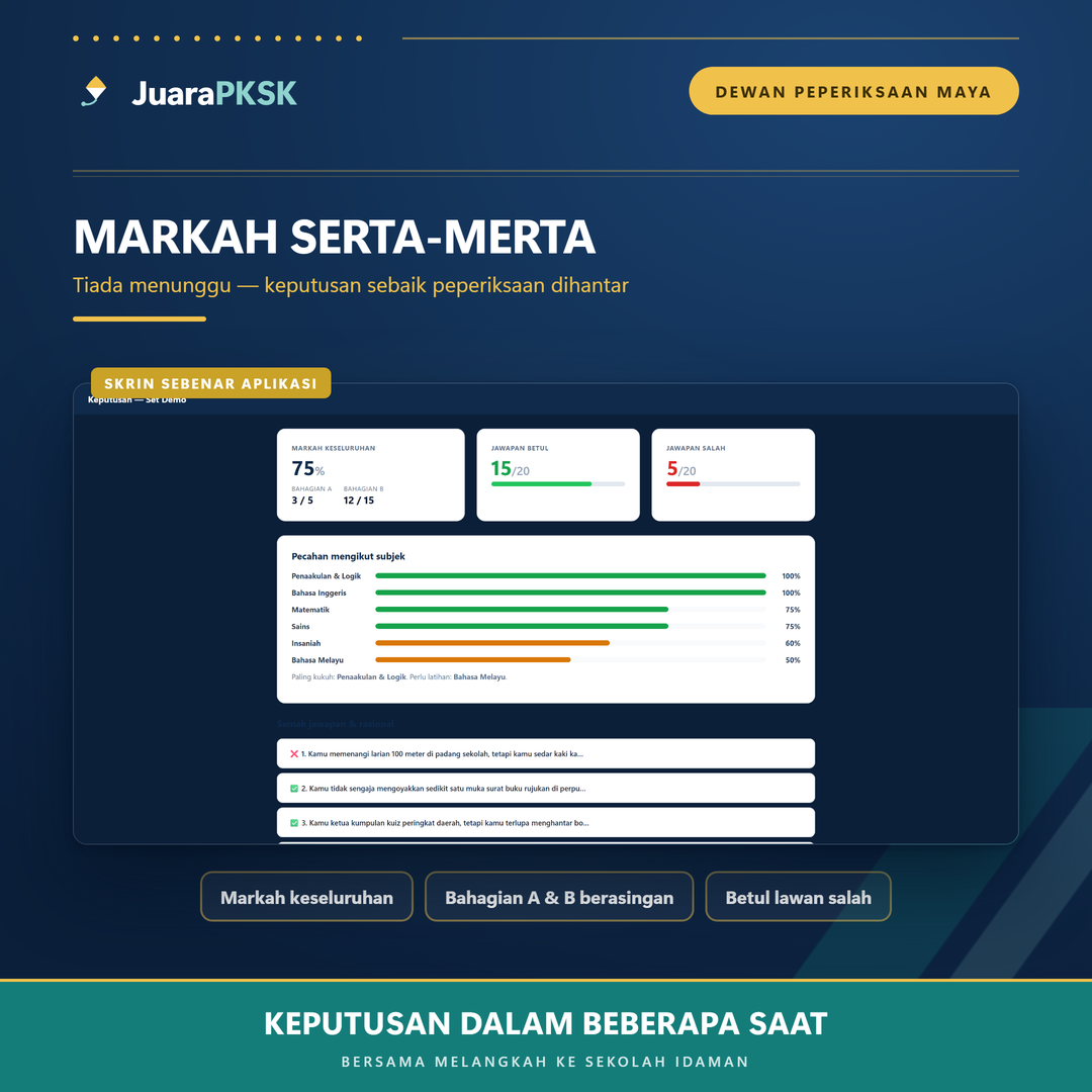 Markah serta-merta selepas hantar — markah keseluruhan, Bahagian A dan B, betul lawan salah