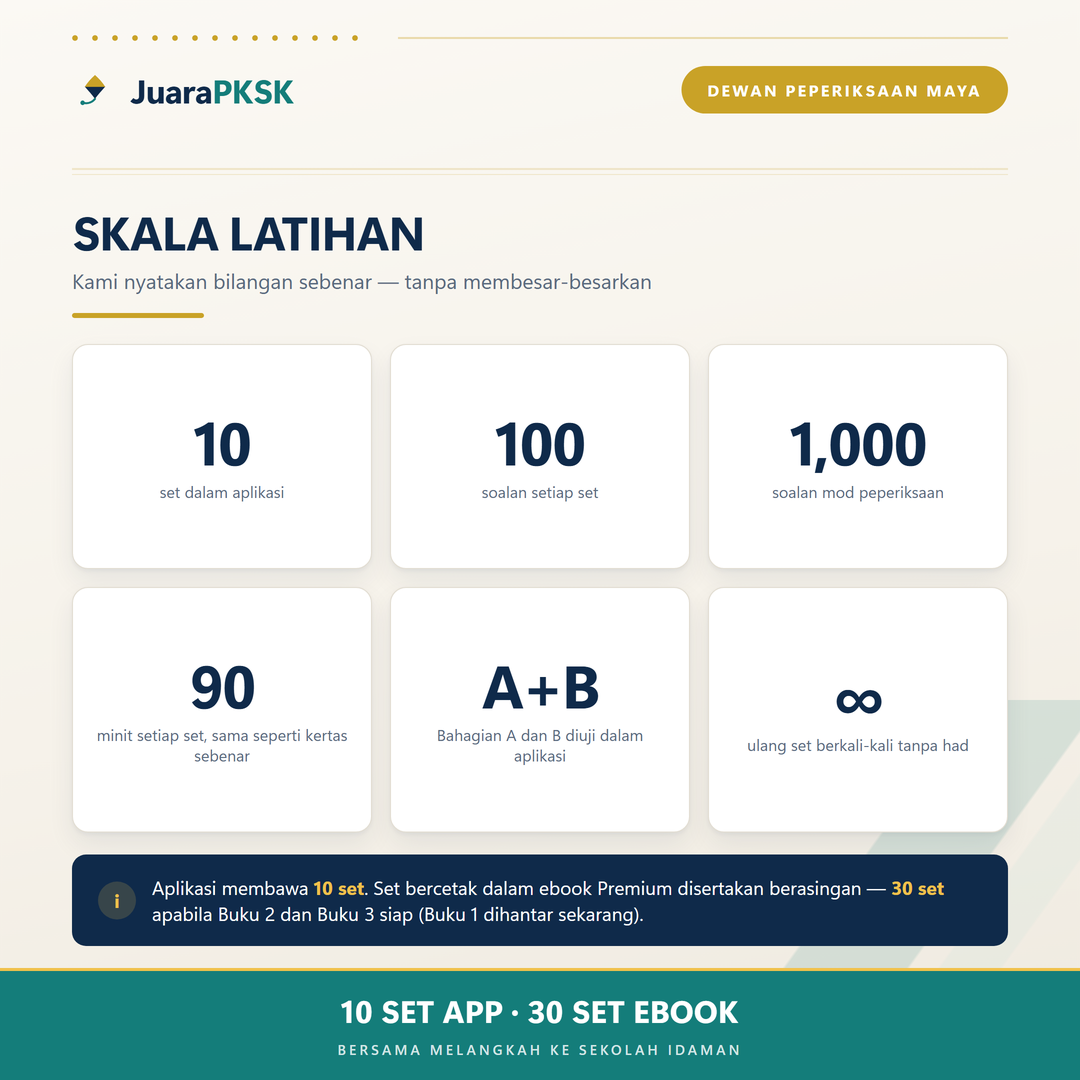 Skala latihan — 10 set dalam aplikasi, 100 soalan setiap set, 90 minit seperti kertas sebenar
