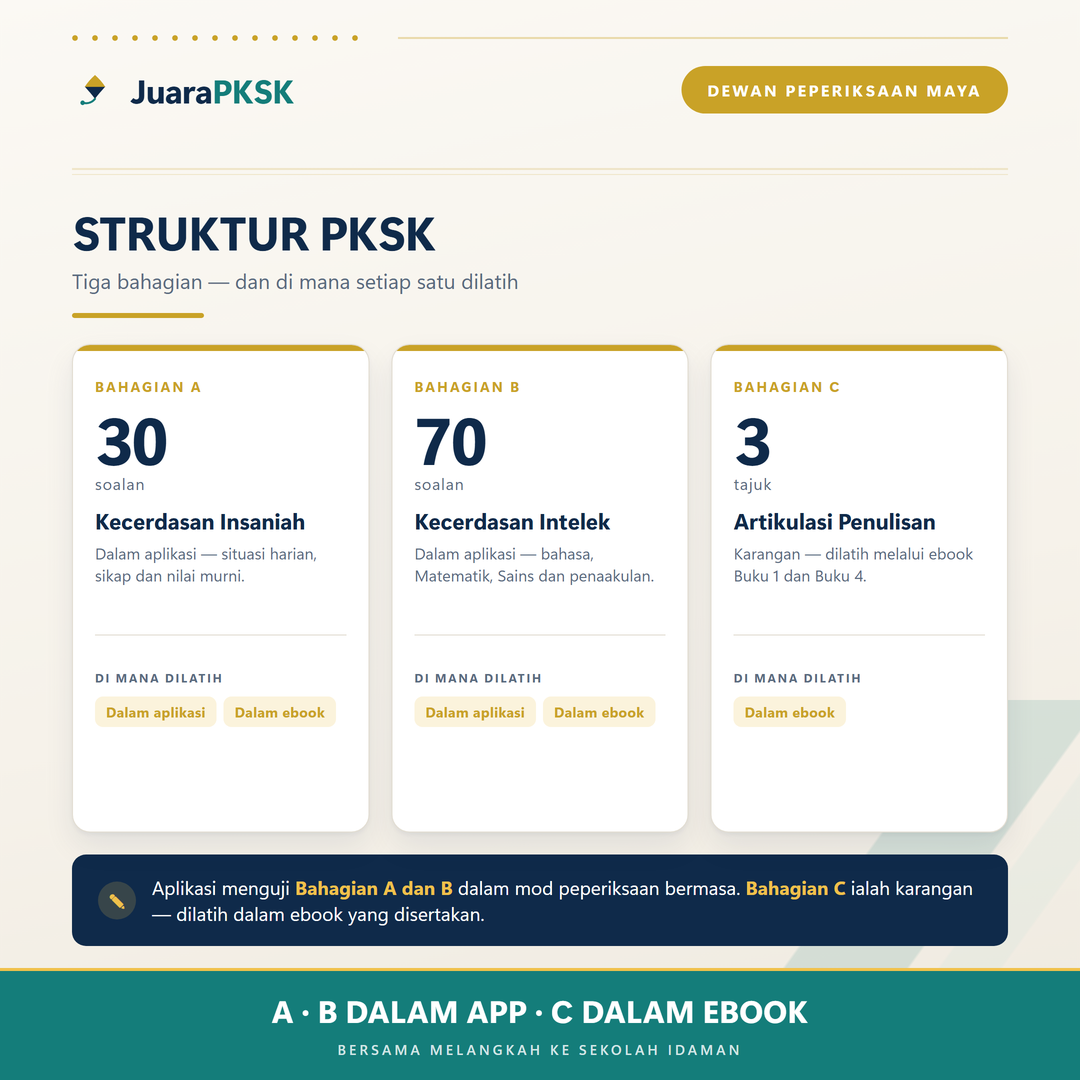 Struktur PKSK — Bahagian A dan B diuji dalam aplikasi, Bahagian C dilatih dalam ebook