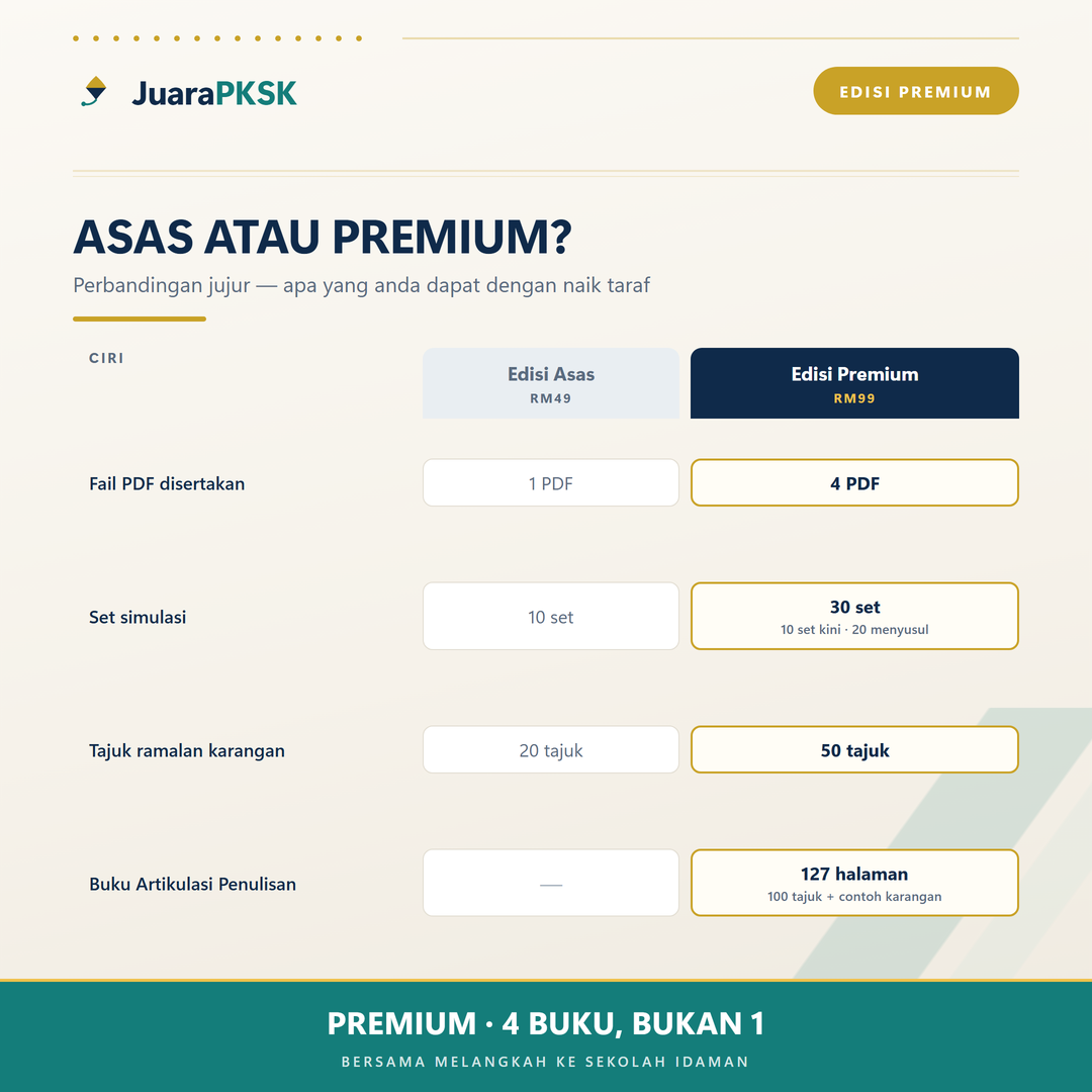 Perbandingan Edisi Asas RM49 dan Edisi Premium RM99 — fail PDF, set simulasi, tajuk ramalan dan Buku Artikulasi Penulisan