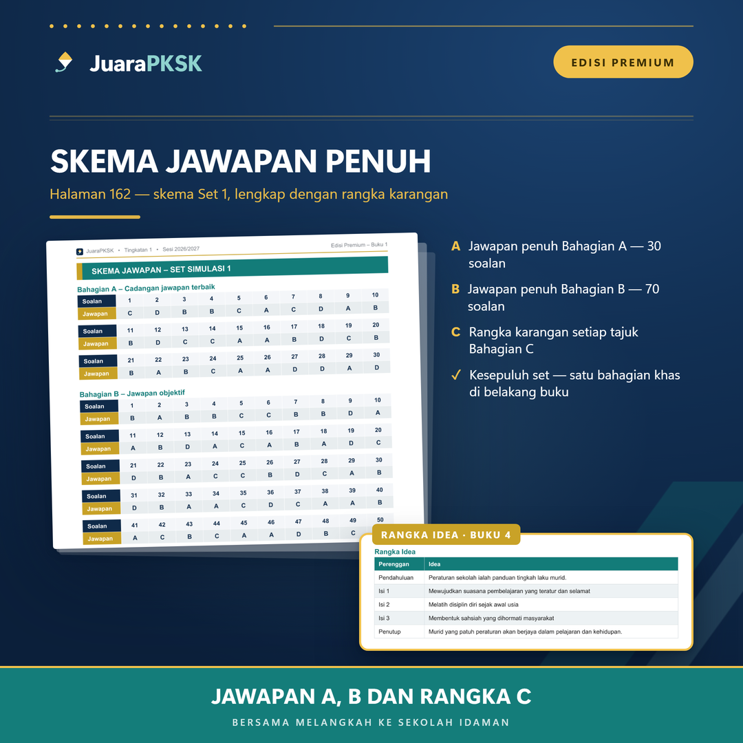 Skema jawapan penuh di bahagian akhir buku — jawapan Bahagian A dan B serta rangka karangan setiap set