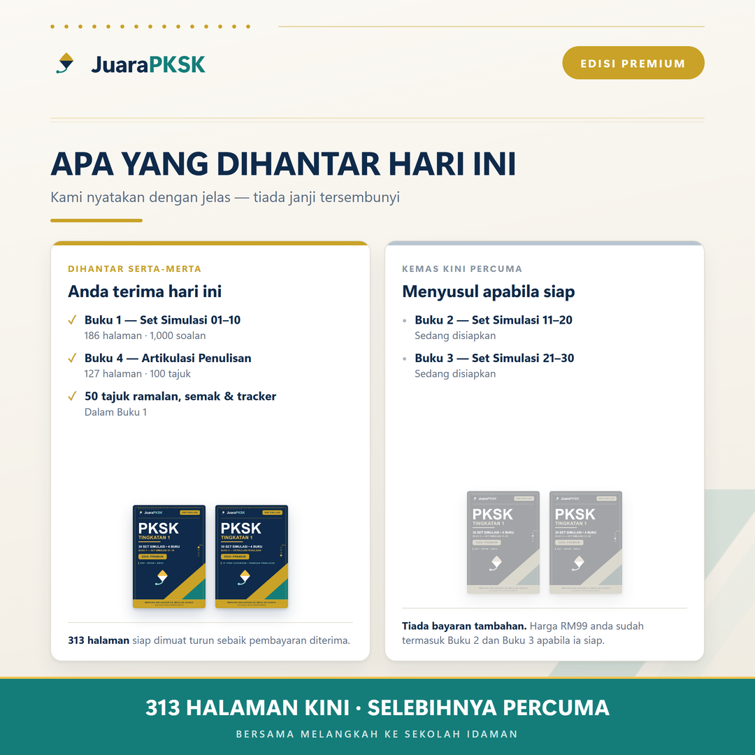 Apa yang dihantar hari ini — Buku 1 dan Buku 4 serta-merta, Buku 2 dan 3 sebagai kemas kini percuma